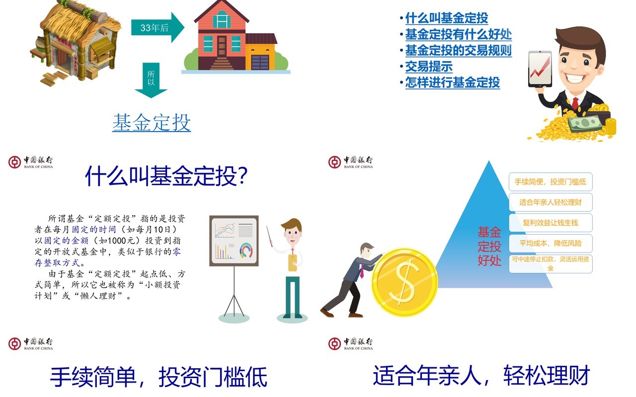 简约基金定投介绍PPT模板