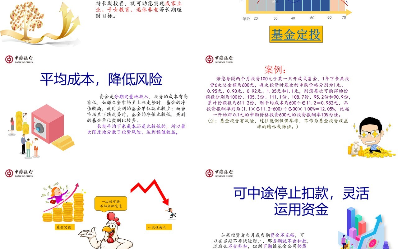 简约基金定投介绍PPT模板