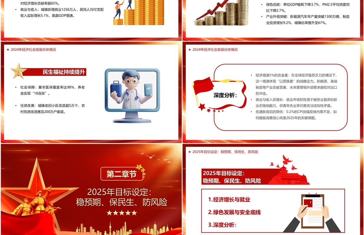 红色党政风学习解读2025政府工作报告PPT模板