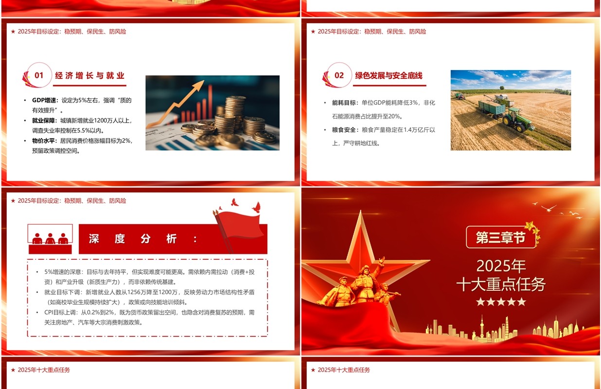 红色党政风学习解读2025政府工作报告PPT模板