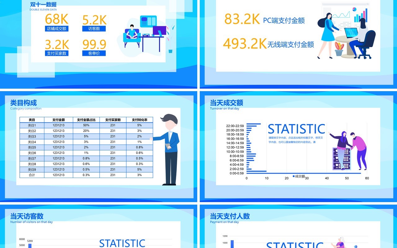 蓝色创意双十一复盘数据工作报告动态PPT模板