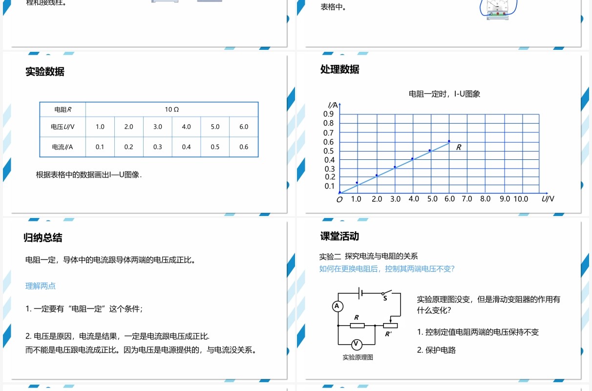部编版九年级物理全册电流与电压和电阻的关系课件PPT模板
