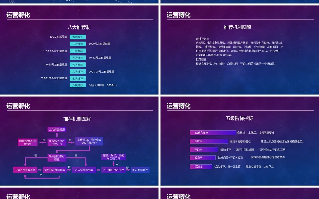 商业某音短视频运营IP孵化指南营销策划PPT模板