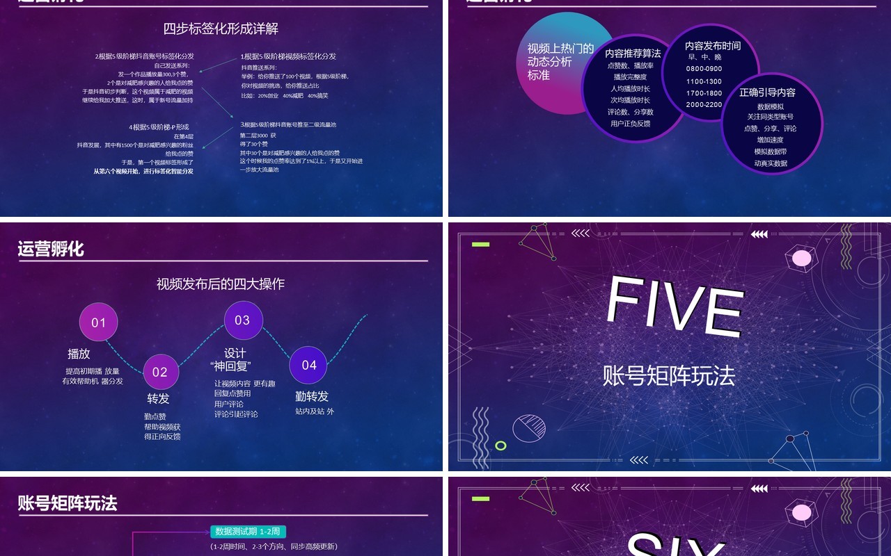 商业某音短视频运营IP孵化指南营销策划PPT模板