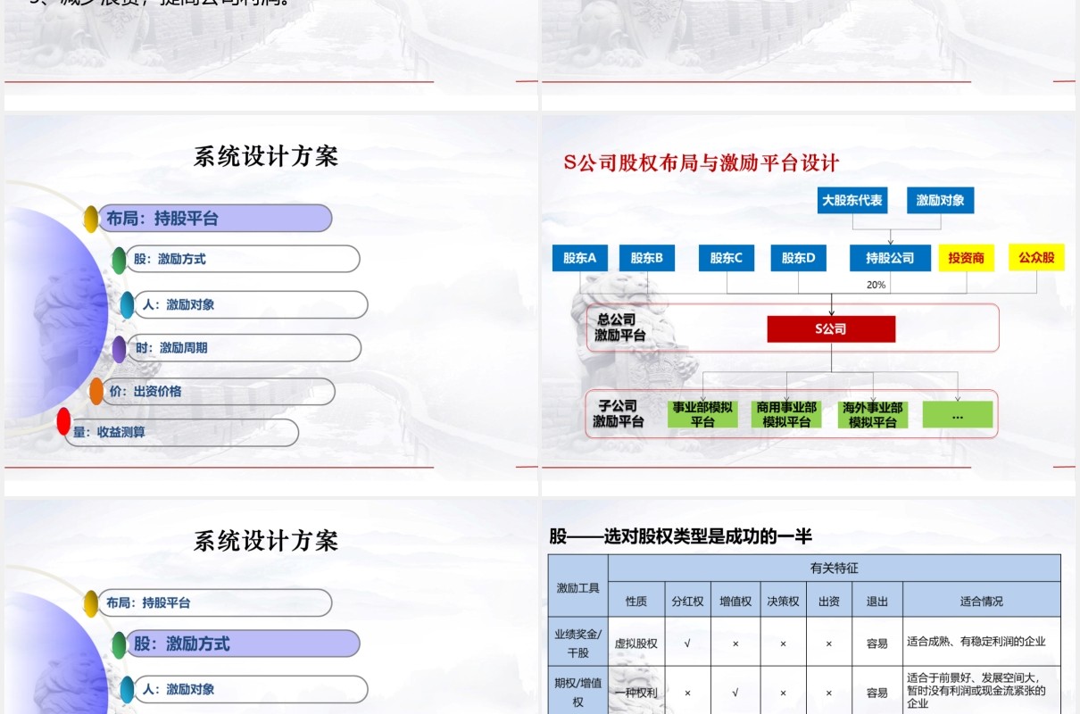 简约股权激励方案设计PPT模板