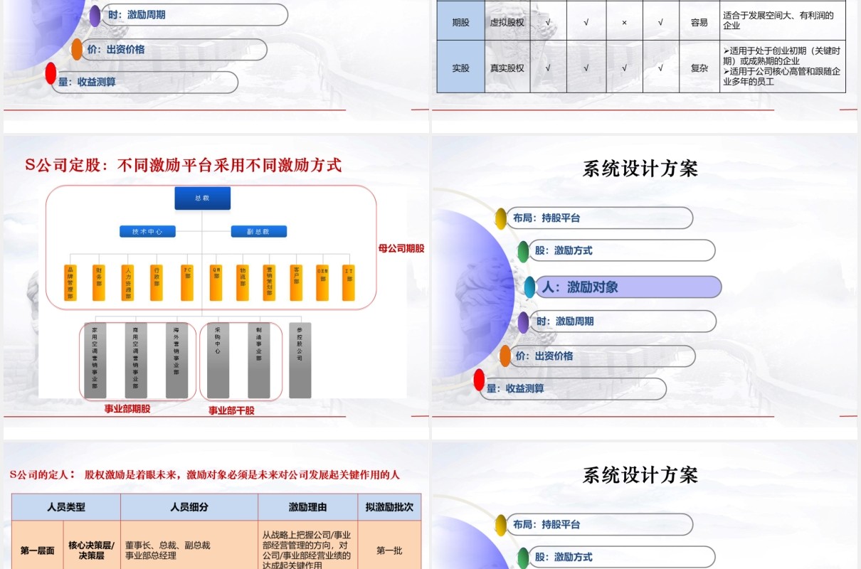 简约股权激励方案设计PPT模板
