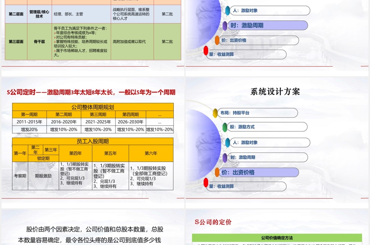 简约股权激励方案设计PPT模板
