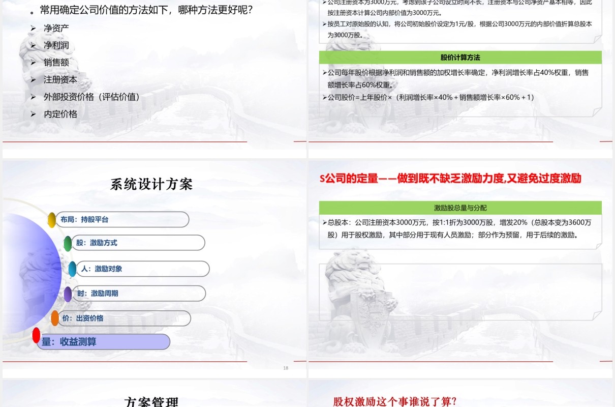 简约股权激励方案设计PPT模板
