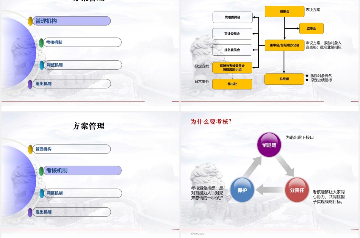 简约股权激励方案设计PPT模板