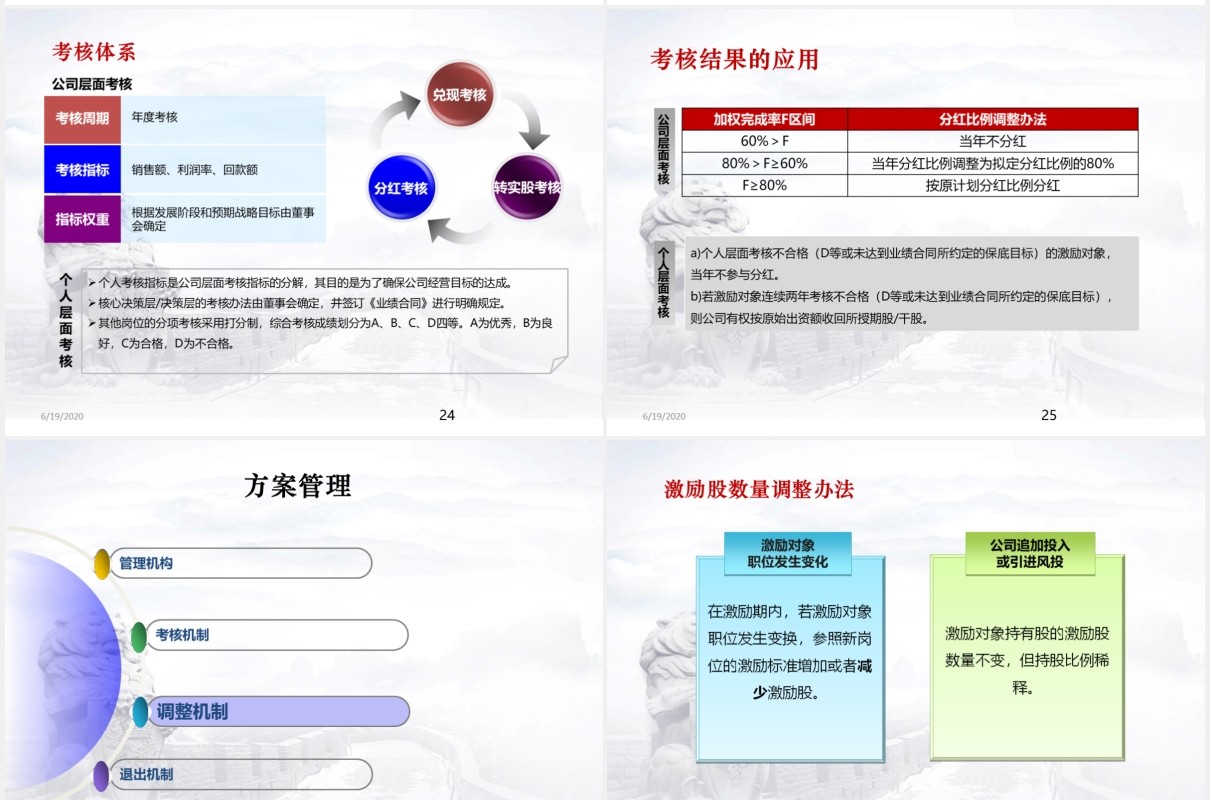 简约股权激励方案设计PPT模板