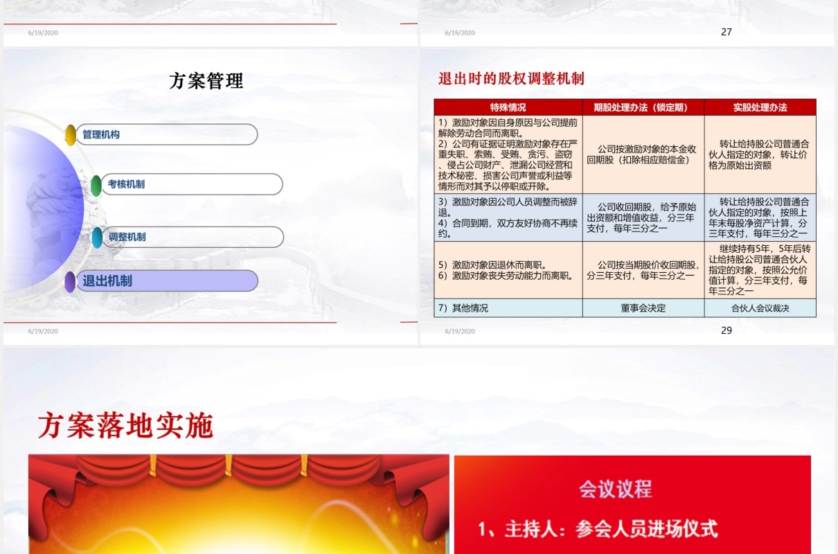 简约股权激励方案设计PPT模板