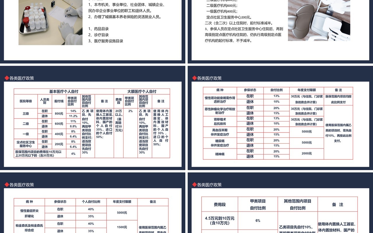 医保政策培训动态PPT模板