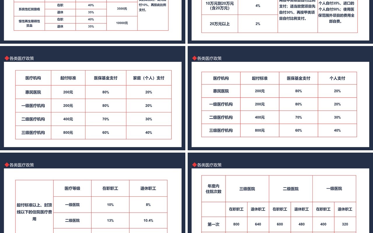 医保政策培训动态PPT模板