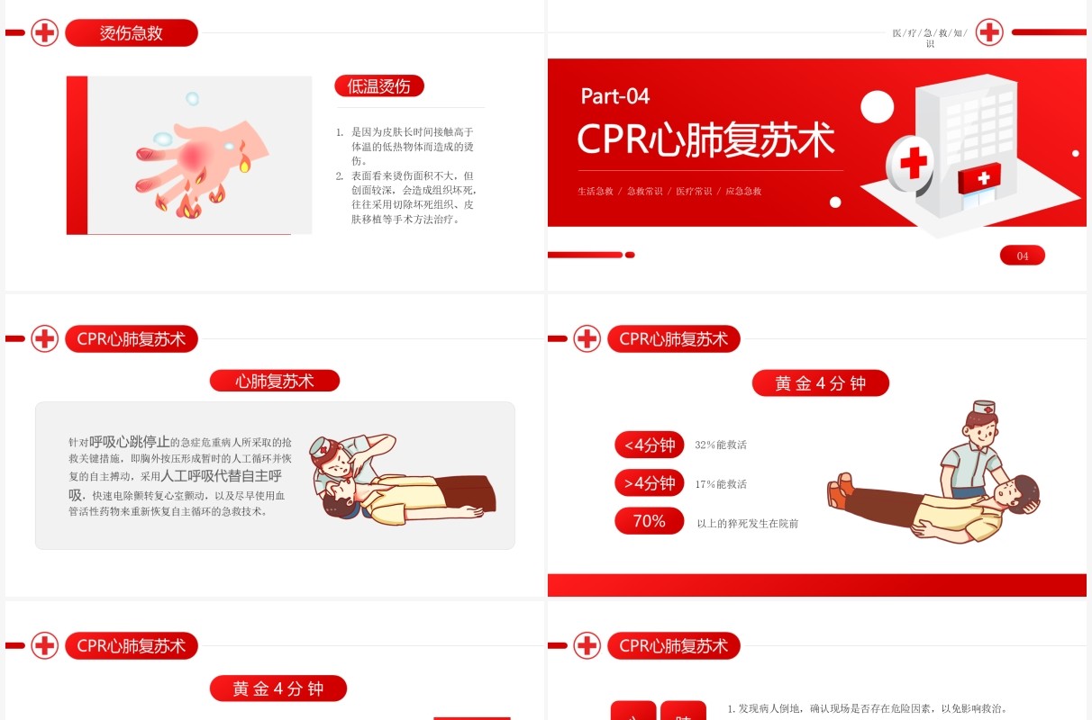 红色简约风日常急救知识PPT模板