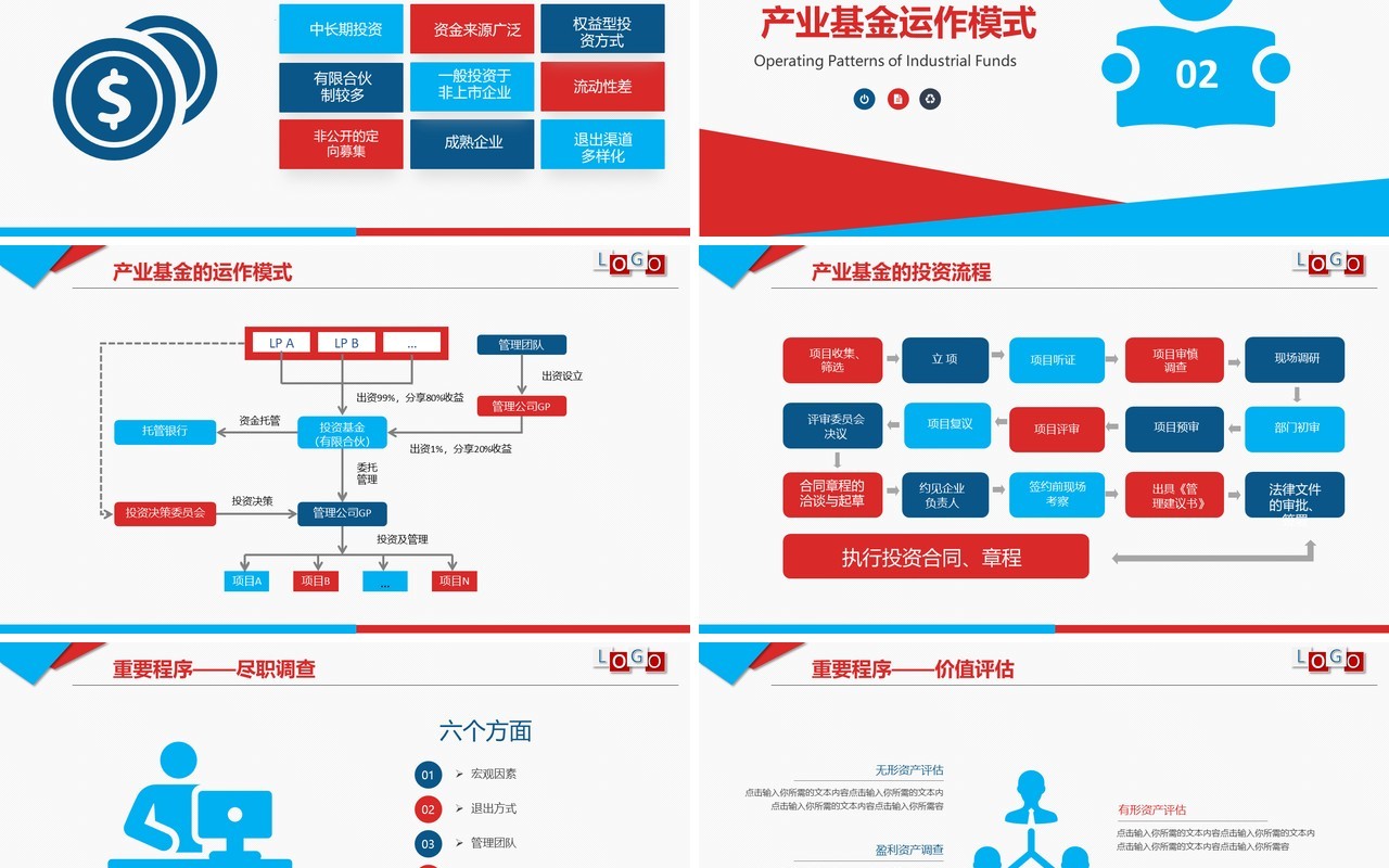 企业培训产业基金助力企业发展PPT模板