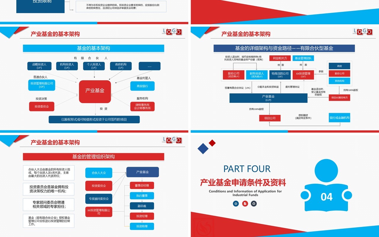 企业培训产业基金助力企业发展PPT模板