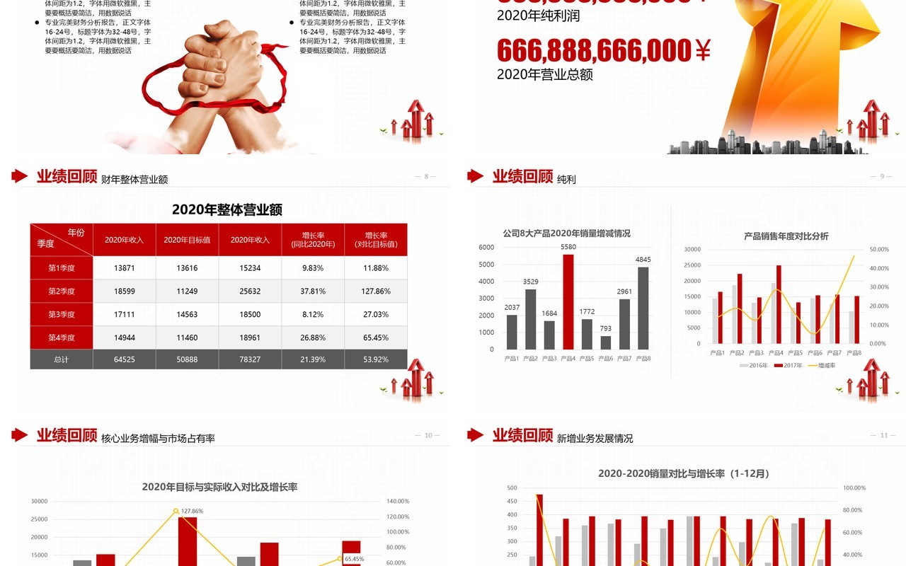 简约红色企业理财财务分析报告PPT模板