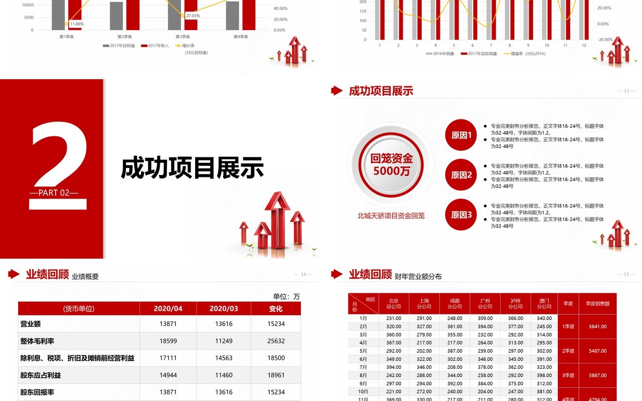 简约红色企业理财财务分析报告PPT模板