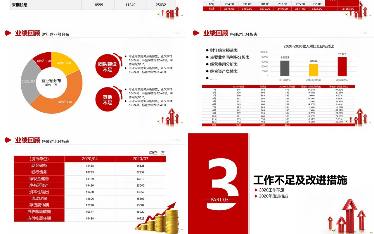简约红色企业理财财务分析报告PPT模板