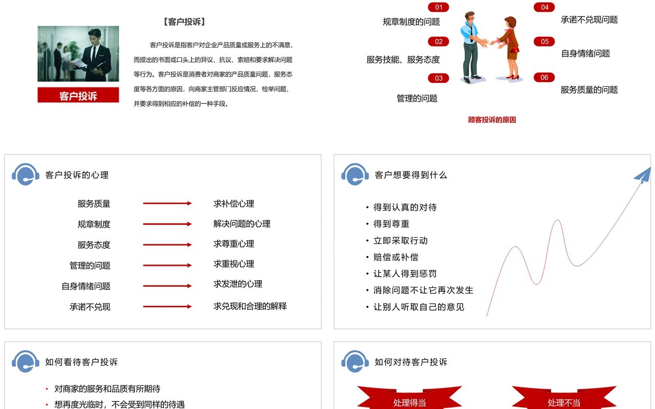 售后客服沟通技巧客户投诉处理培训PPT模板