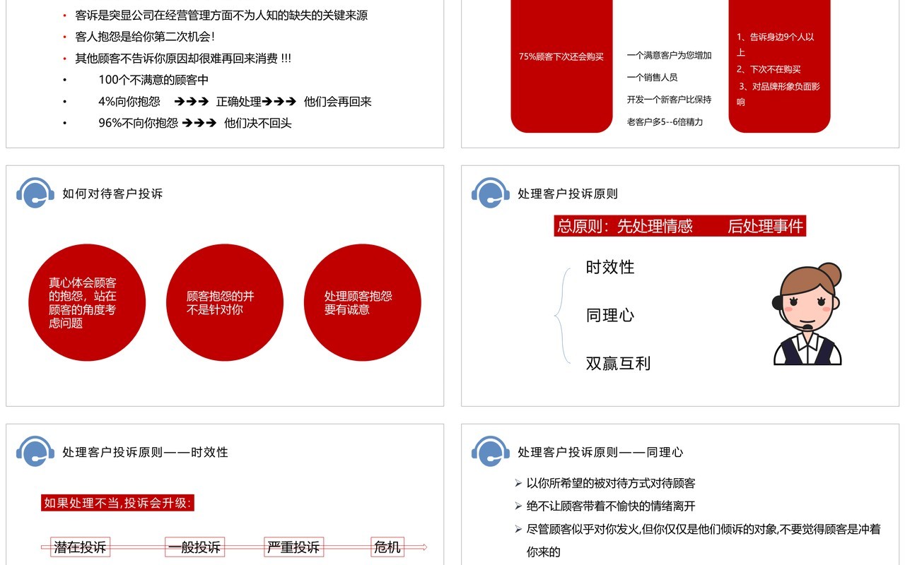售后客服沟通技巧客户投诉处理培训PPT模板