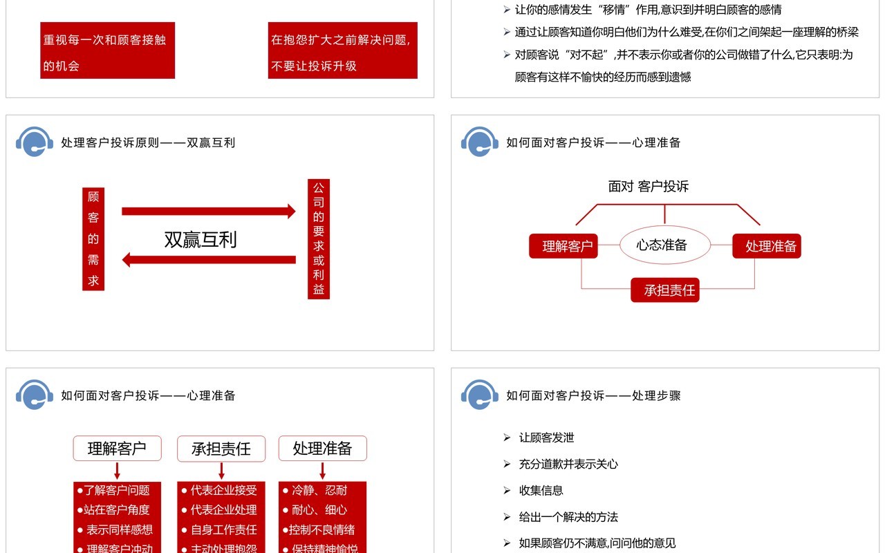 售后客服沟通技巧客户投诉处理培训PPT模板