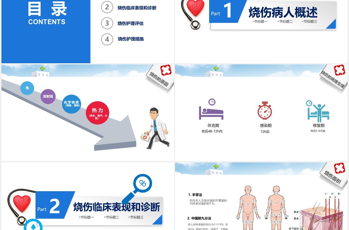 蓝色简洁护理烧伤病人医疗培训PPT模板