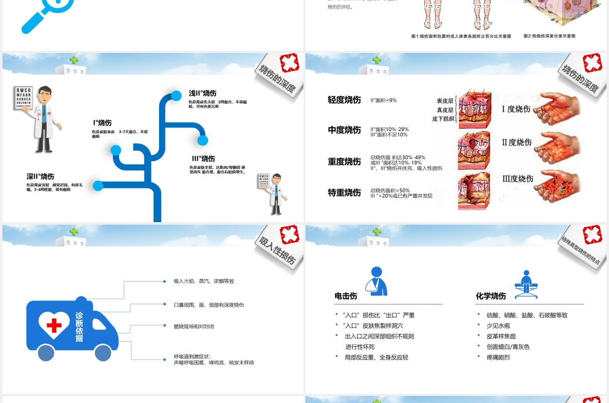 蓝色简洁护理烧伤病人医疗培训PPT模板