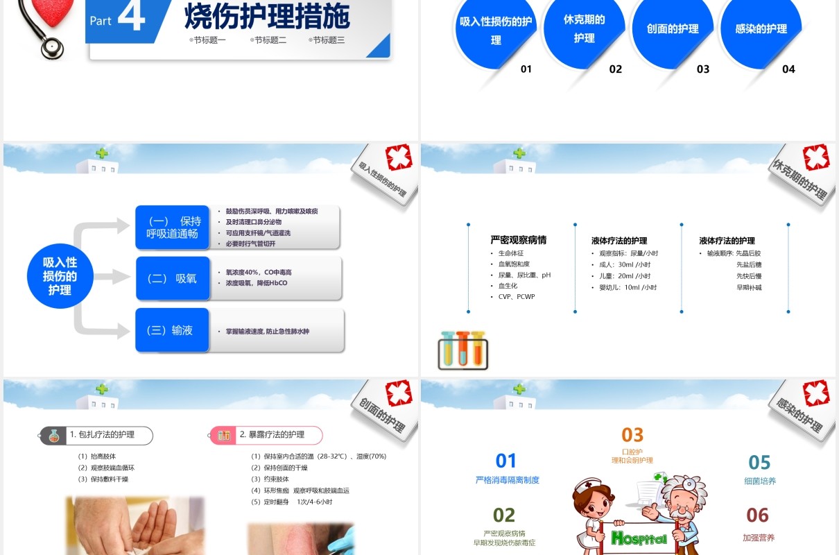 蓝色简洁护理烧伤病人医疗培训PPT模板