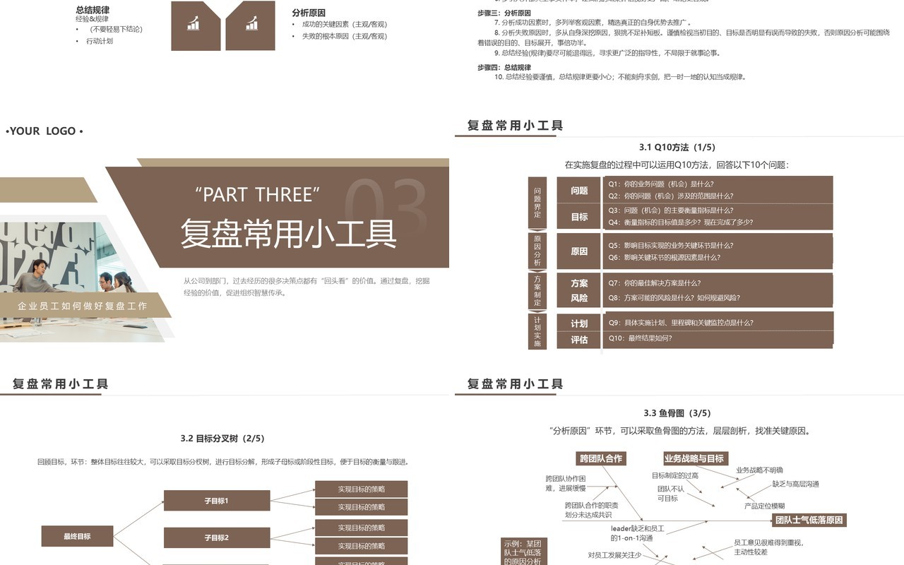 棕色简约风复盘方法论介绍PPT模板