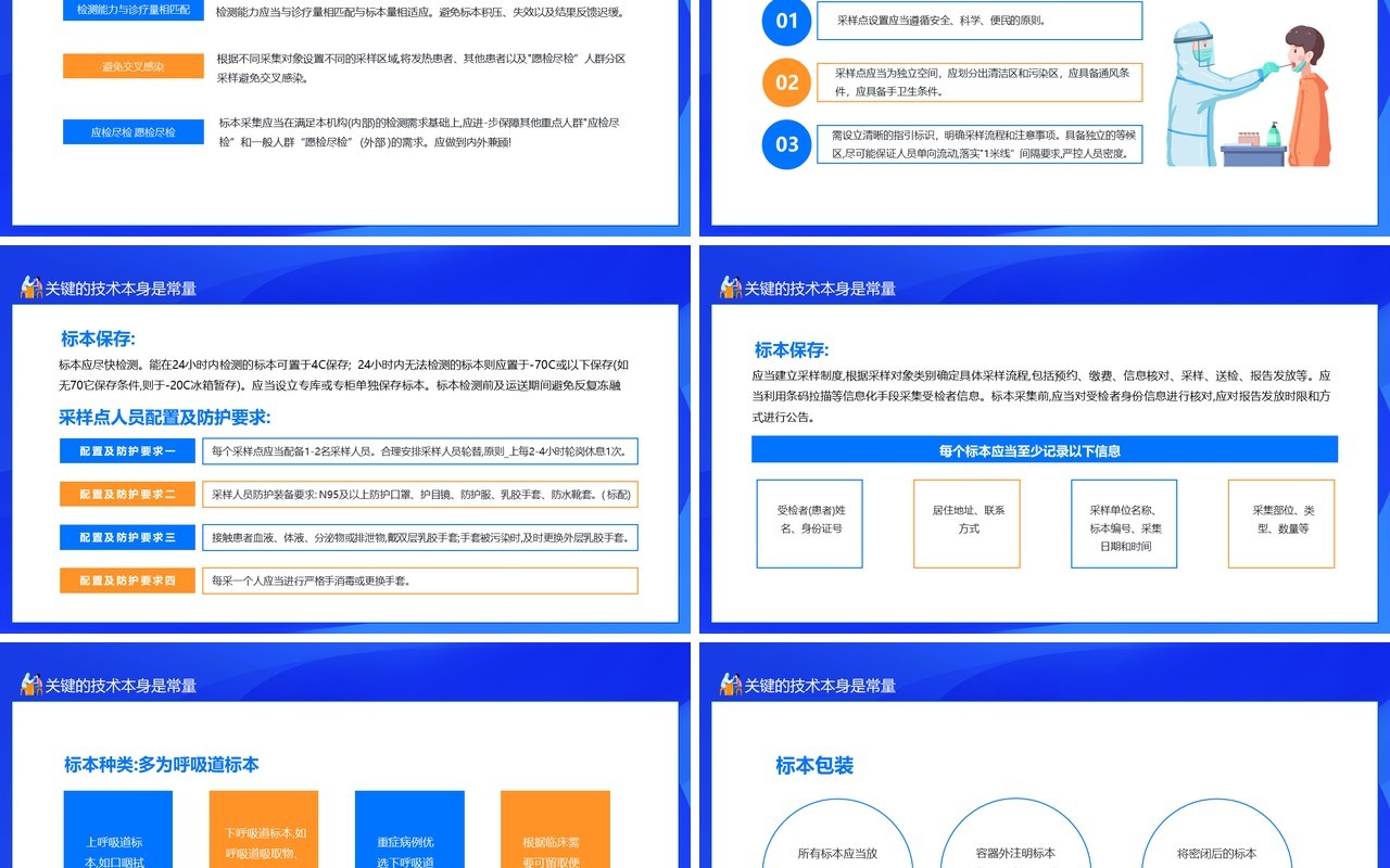 新型冠状病毒核酸检测工作要点动态PPT模板
