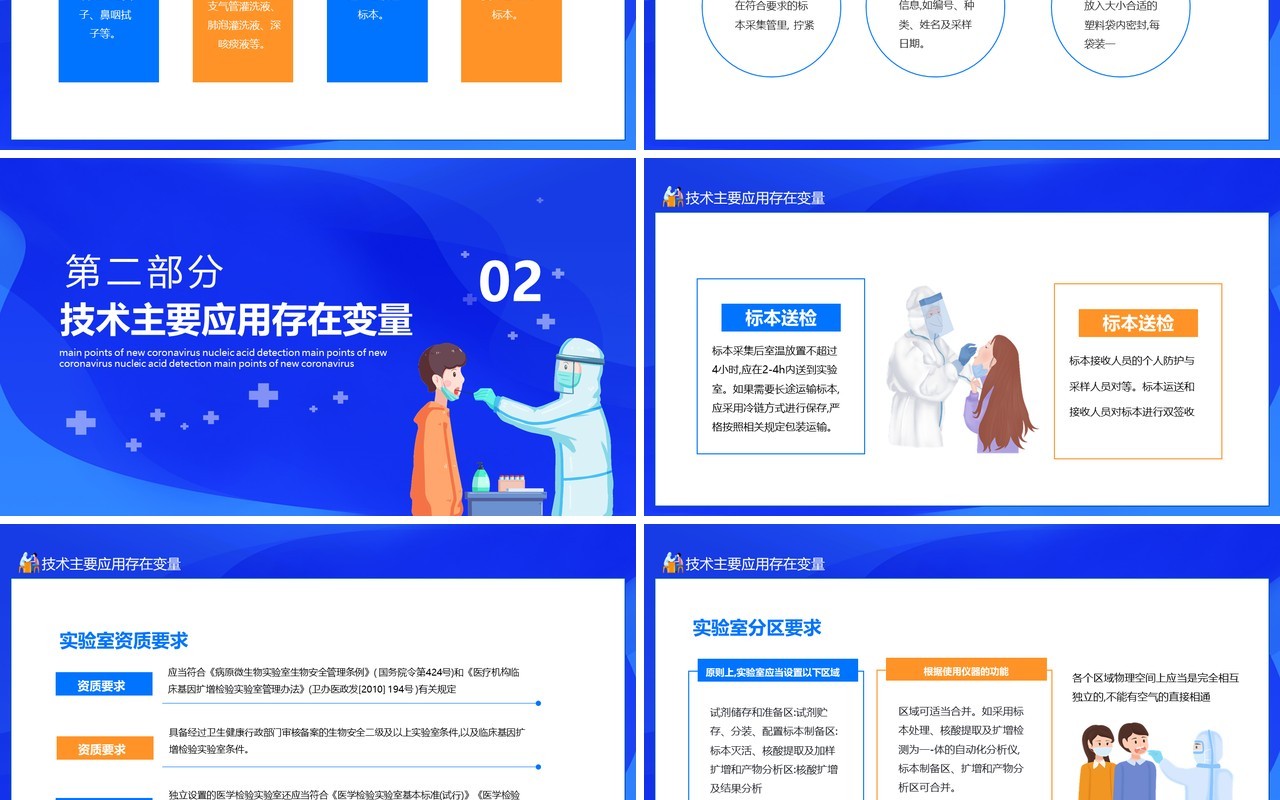 新型冠状病毒核酸检测工作要点动态PPT模板