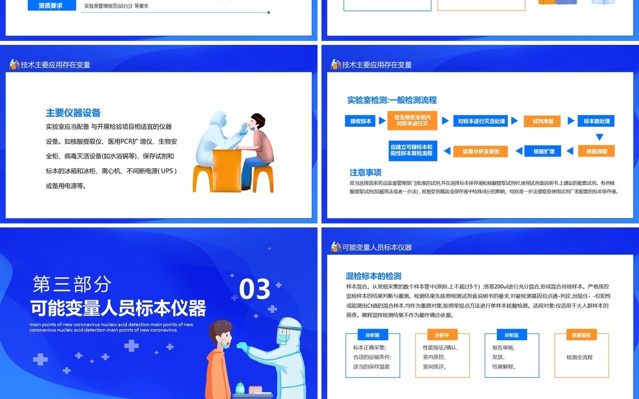 新型冠状病毒核酸检测工作要点动态PPT模板