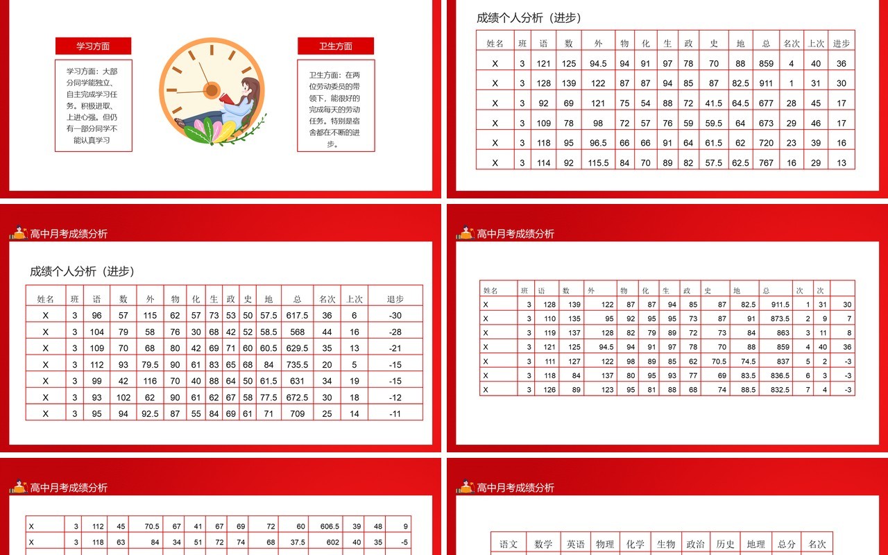 高中月考成绩分析独立自主完成学习任务积极进取上进心强动态PPT模板