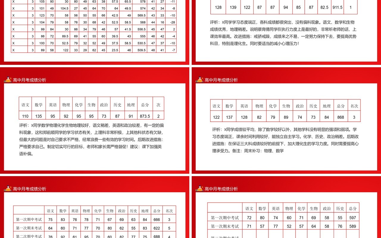 高中月考成绩分析独立自主完成学习任务积极进取上进心强动态PPT模板
