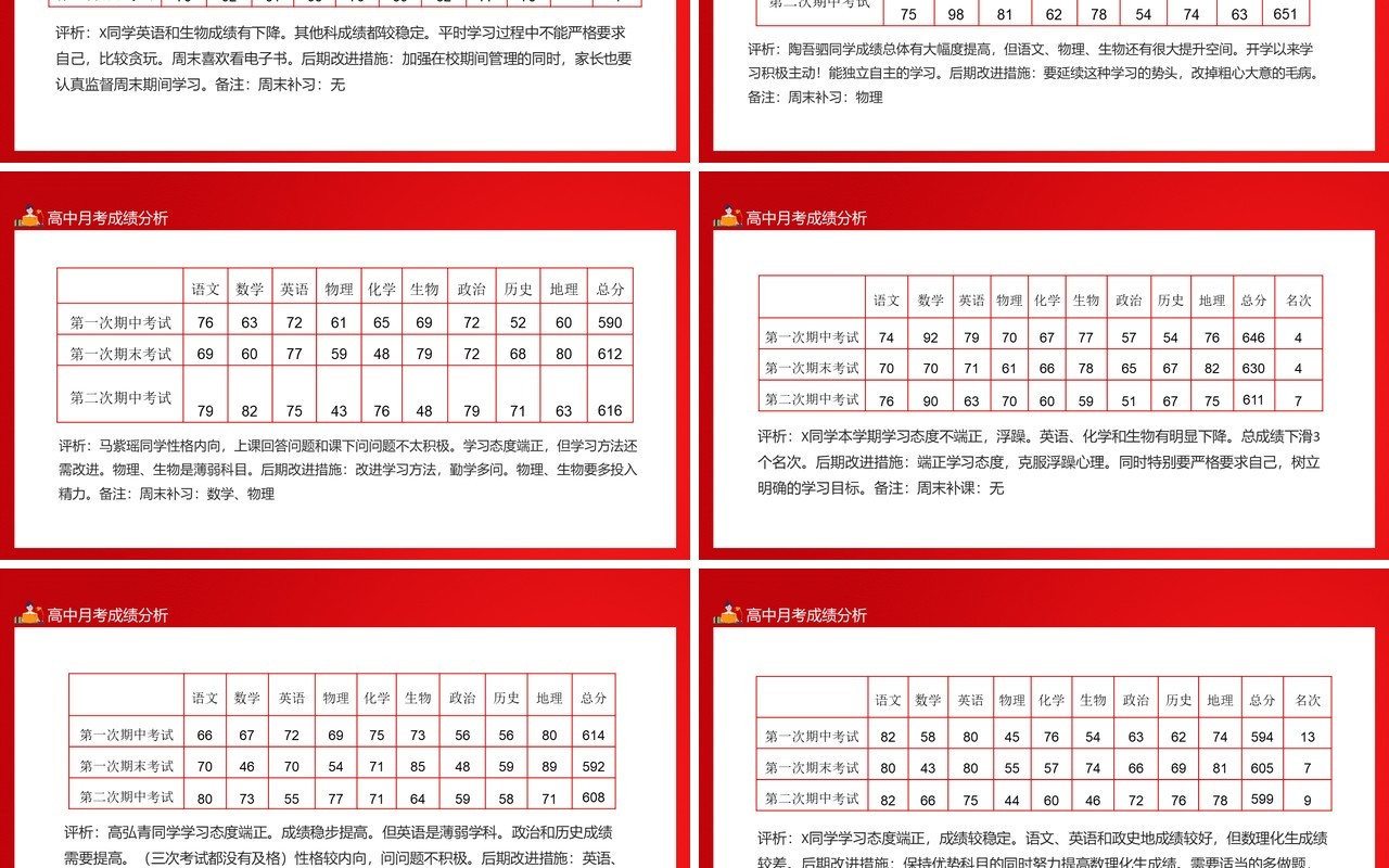 高中月考成绩分析独立自主完成学习任务积极进取上进心强动态PPT模板