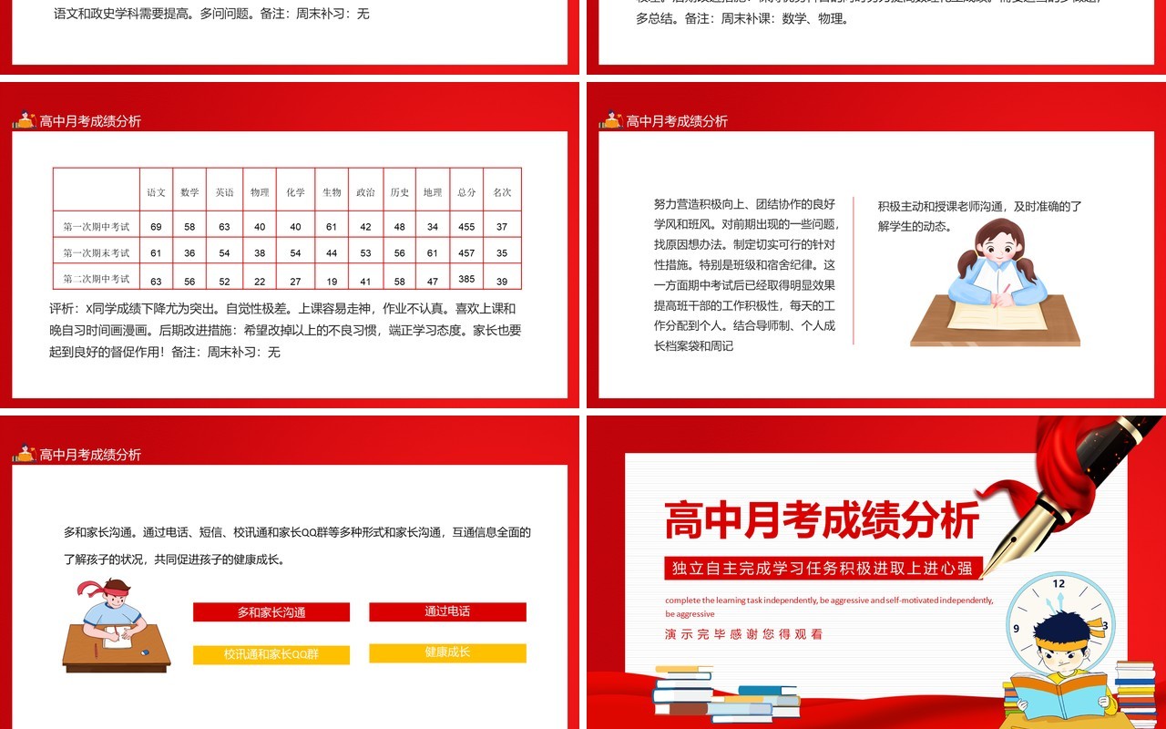 高中月考成绩分析独立自主完成学习任务积极进取上进心强动态PPT模板