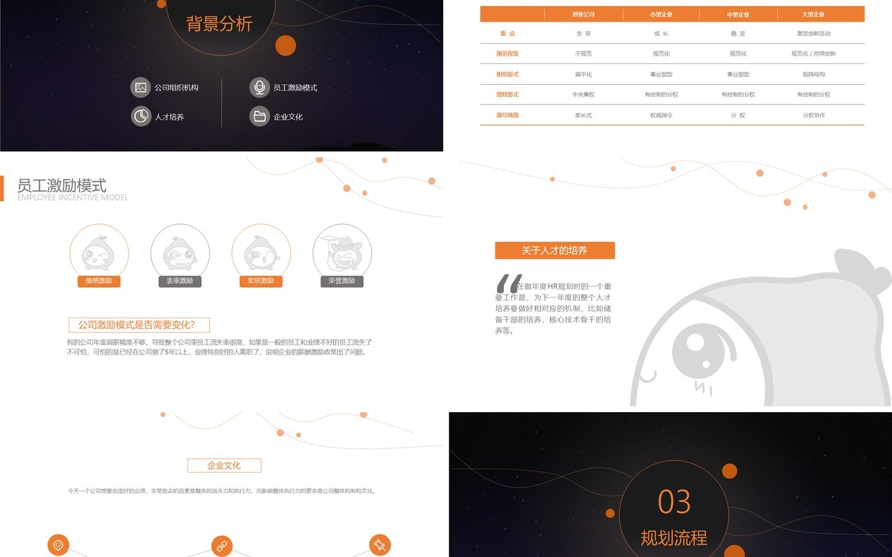 人力资源工作计划总结汇报PPT模板25