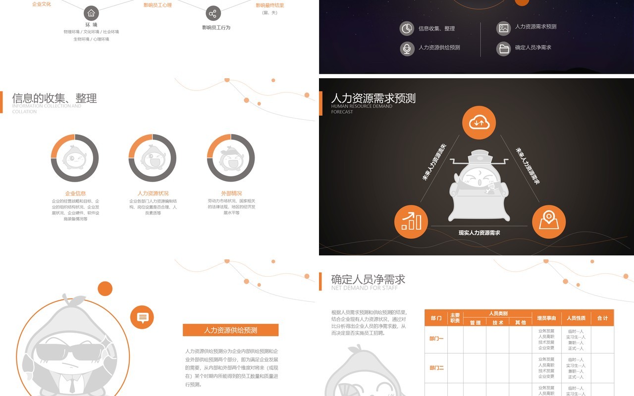 人力资源工作计划总结汇报PPT模板25