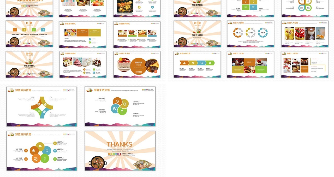 美食餐饮加盟招商商业计划书PPT模板
