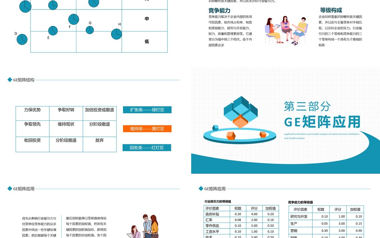 GE矩阵结构应用局限及模型分析动态PPT模板
