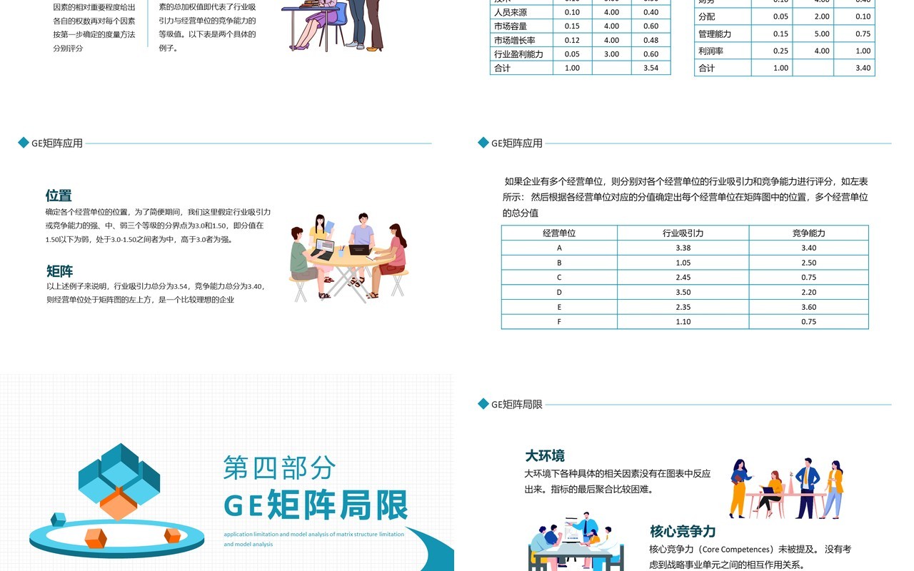 GE矩阵结构应用局限及模型分析动态PPT模板