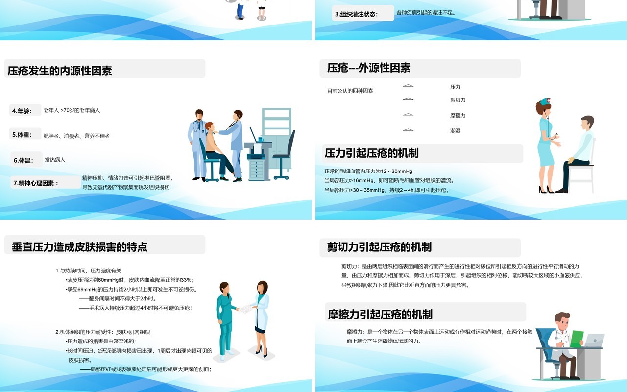 医院住院患者跌倒坠床压疮的风险评估及管理用PPT模板