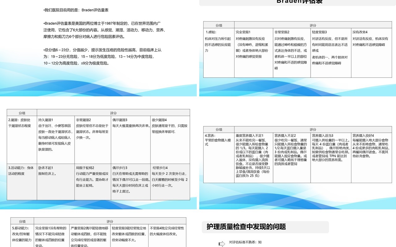 医院住院患者跌倒坠床压疮的风险评估及管理用PPT模板