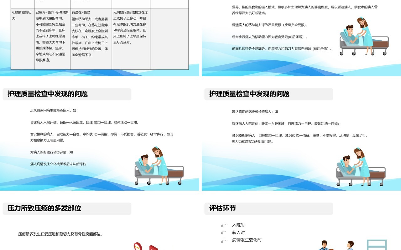 医院住院患者跌倒坠床压疮的风险评估及管理用PPT模板