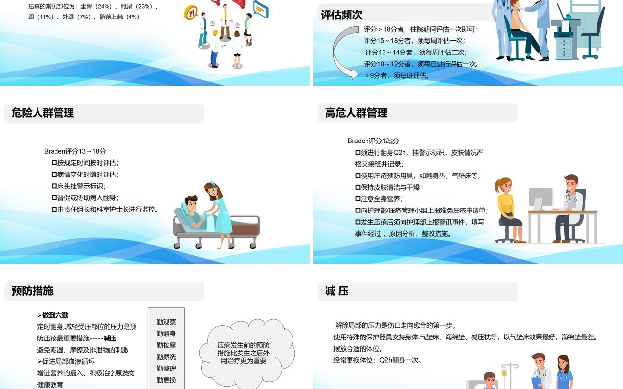 医院住院患者跌倒坠床压疮的风险评估及管理用PPT模板