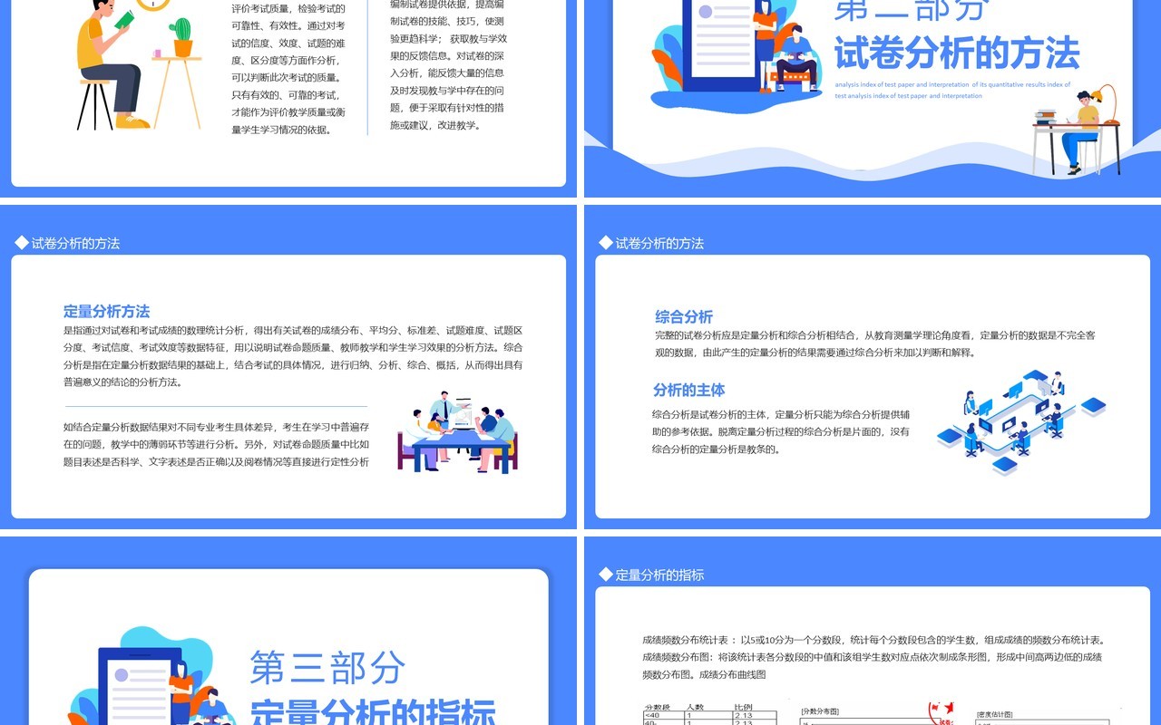 试卷分析指标及其定量分析结果解读动态PPT模板