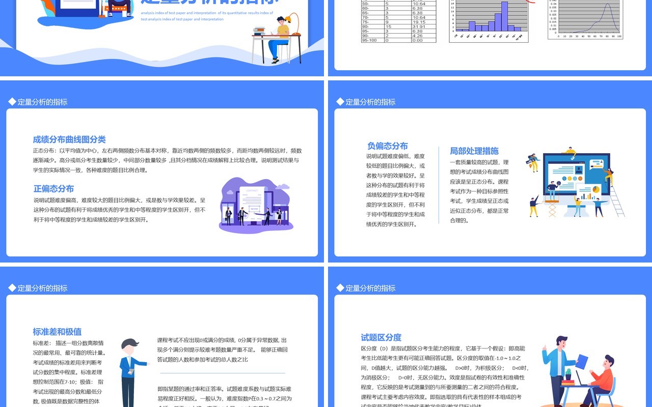 试卷分析指标及其定量分析结果解读动态PPT模板