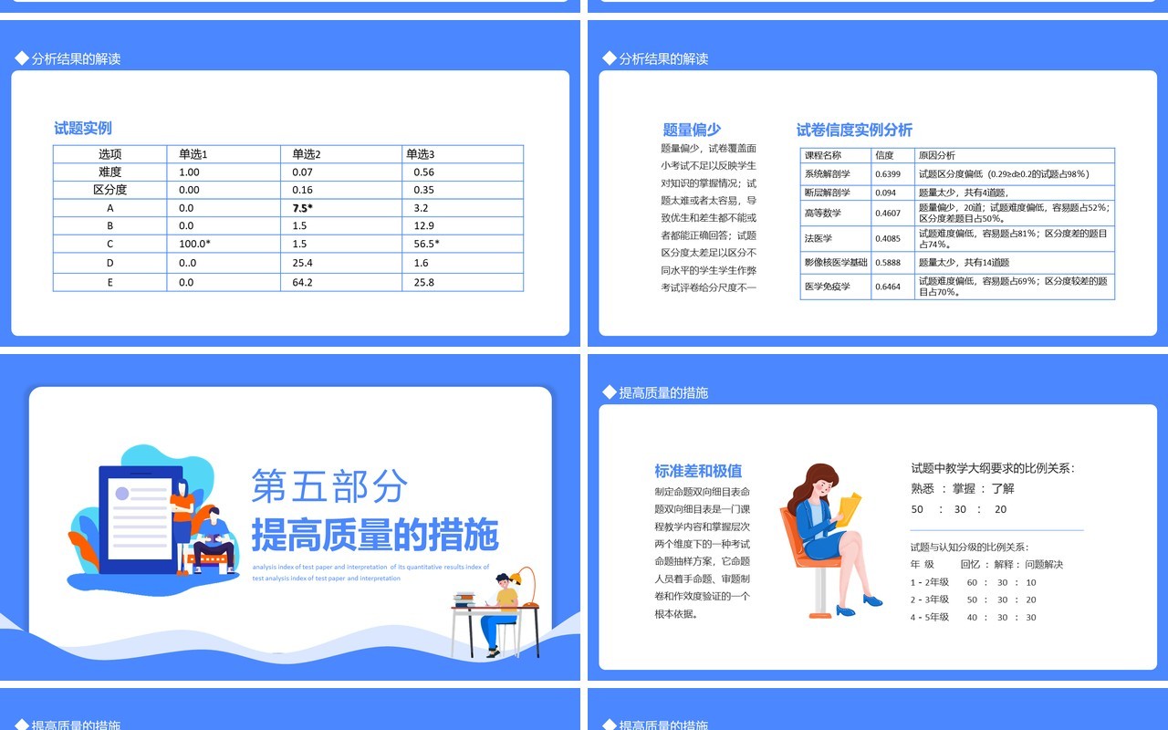 试卷分析指标及其定量分析结果解读动态PPT模板