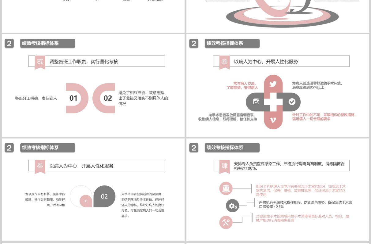 医院手术科护士长述职报告PPT模板